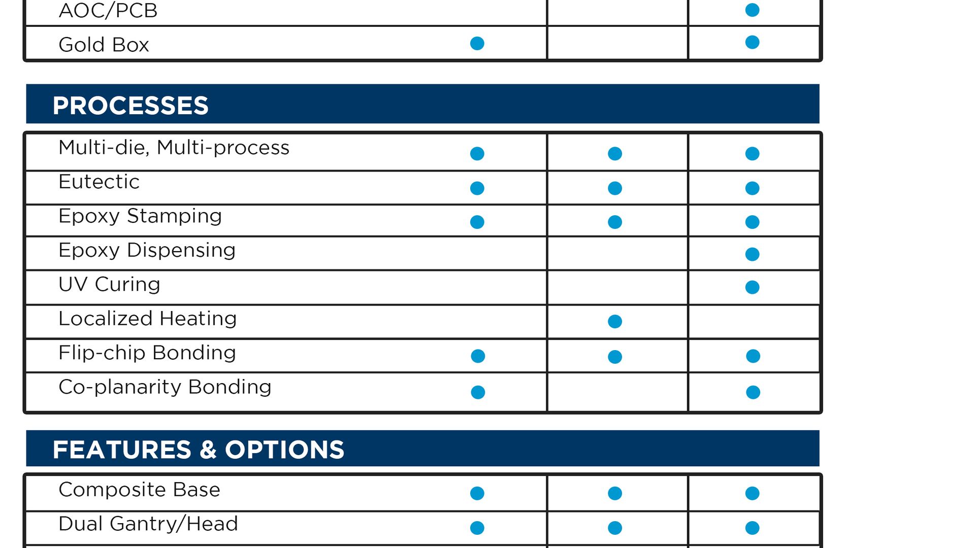 MRSI-HVM1 Configuration Table