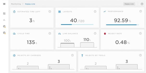MYCenter dashboard