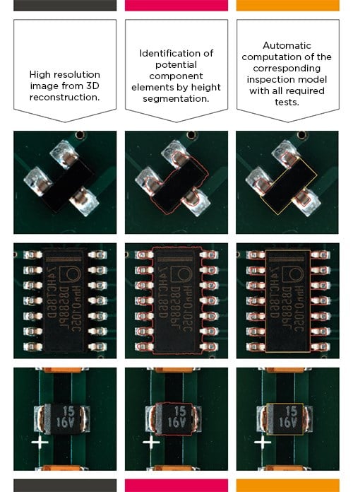 aoi_inspection_details