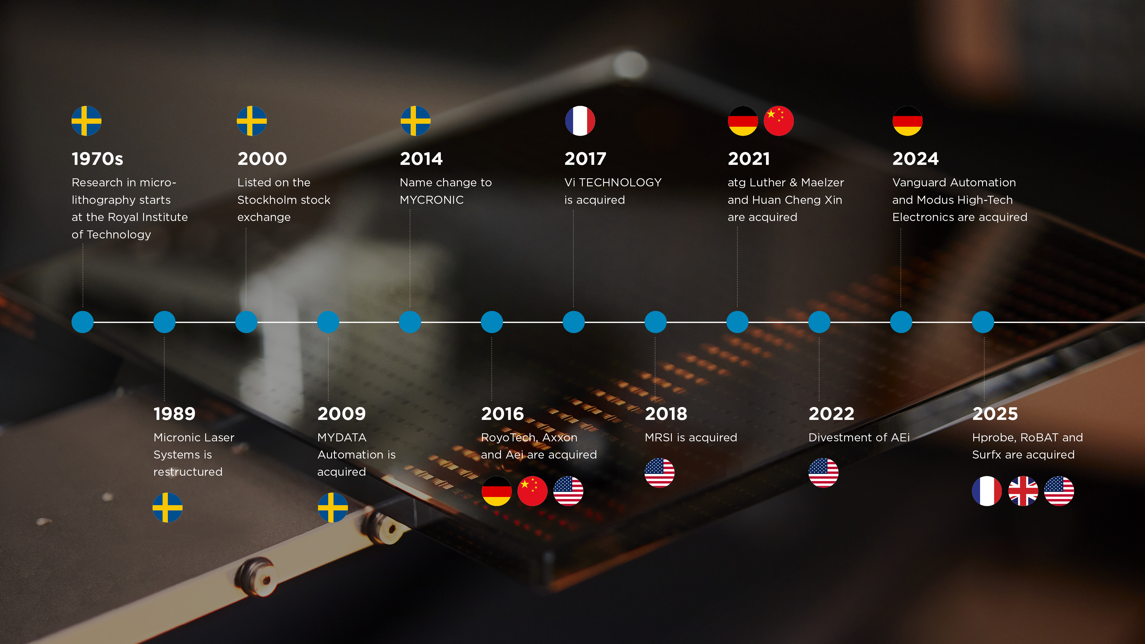 Mycronic timeline 2026
