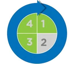Key benefits In order to sustainably keep performance and productivity at top levels, you need a superior service package for your system. .
